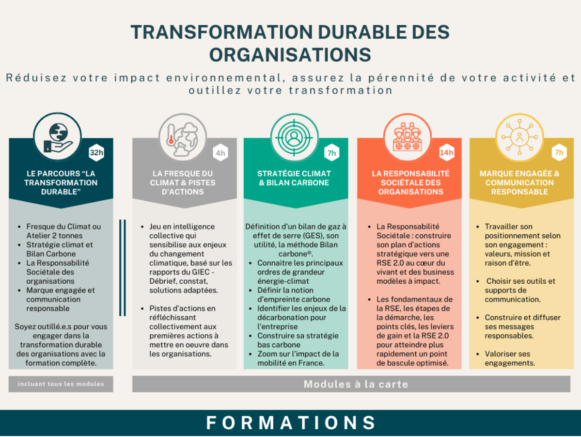 Transformation durable des organisations Le parcours de transformation durable des organisations